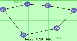 Route >4030m